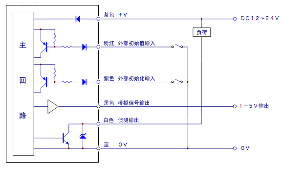 输入·出回路