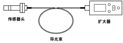 构成